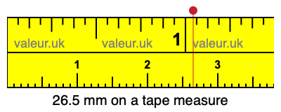 26.5 mm on a tape measure 26.5 millimeters on a tape measure
