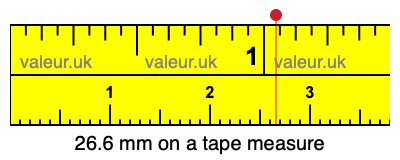 26.6 mm on a tape measure 26.6 millimeters on a tape measure