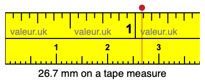 26.7 mm on a tape measure 26.7 millimeters on a tape measure