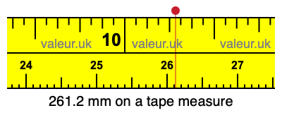 261.2 mm on a tape measure 261.2 millimeters on a tape measure