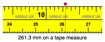 261.3 millimeters on a tape measure