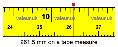 261.5 mm on a tape measure 261.5 millimeters on a tape measure