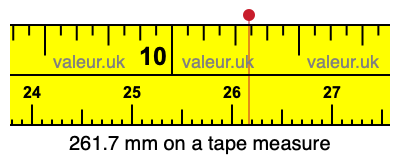 261.7 mm on a tape measure 261.7 millimeters on a tape measure