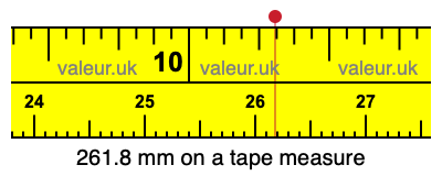 261.8 mm on a tape measure 261.8 millimeters on a tape measure
