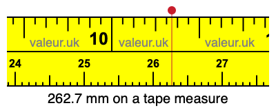 262.7 mm on a tape measure 262.7 millimeters on a tape measure