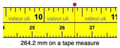 264.2 millimeters on a tape measure