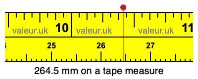 264.5 mm on a tape measure 264.5 millimeters on a tape measure