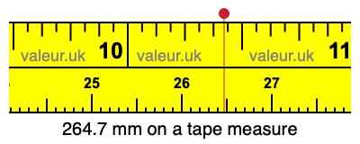 264.7 mm on a tape measure 264.7 millimeters on a tape measure