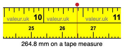 264.8 mm on a tape measure 264.8 millimeters on a tape measure