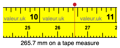 265.7 millimeters on a tape measure