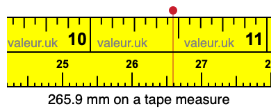 265.9 mm on a tape measure 265.9 millimeters on a tape measure