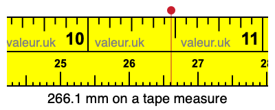 266.1 millimeters on a tape measure