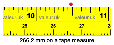 266.2 mm on a tape measure 266.2 millimeters on a tape measure