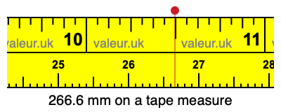 266.6 mm on a tape measure 266.6 millimeters on a tape measure