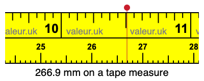 266.9 mm on a tape measure 266.9 millimeters on a tape measure