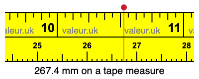 267.4 millimeters on a tape measure