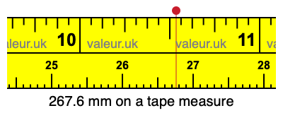 267.6 mm on a tape measure 267.6 millimeters on a tape measure