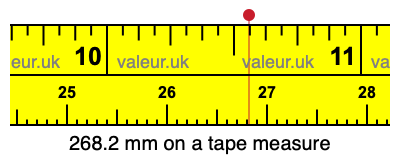 268.2 millimeters on a tape measure