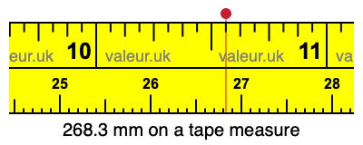268.3 millimeters on a tape measure