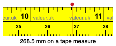 268.5 millimeters on a tape measure