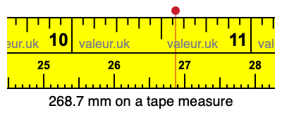 268.7 millimeters on a tape measure