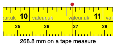 268.8 millimeters on a tape measure