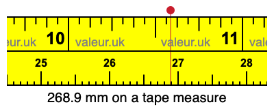 268.9 millimeters on a tape measure