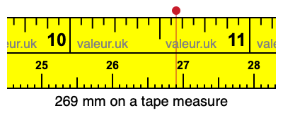 269 millimeters on a tape measure