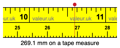 269.1 millimeters on a tape measure
