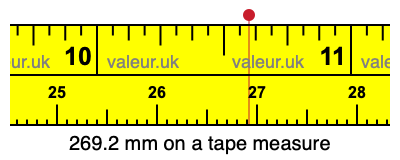 269.2 millimeters on a tape measure
