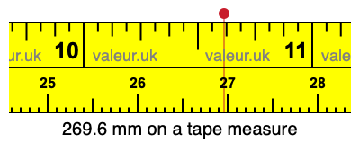 269.6 millimeters on a tape measure