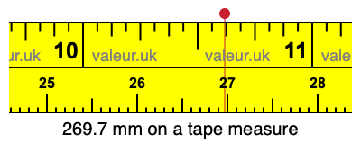 269.7 millimeters on a tape measure