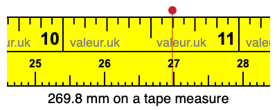 269.8 mm on a tape measure 269.8 millimeters on a tape measure