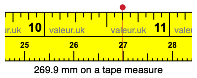 269.9 mm on a tape measure 269.9 millimeters on a tape measure