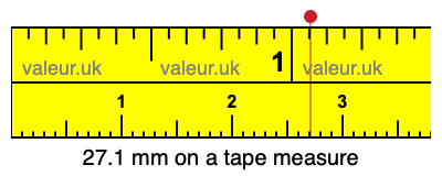 27.1 mm on a tape measure 27.1 millimeters on a tape measure
