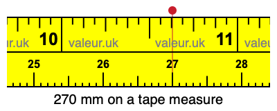 270 millimeters on a tape measure