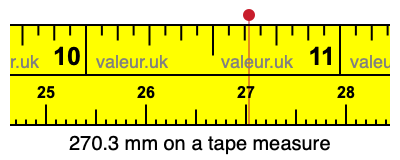 270.3 mm on a tape measure 270.3 millimeters on a tape measure