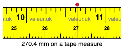 270.4 millimeters on a tape measure