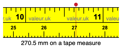 270.5 mm on a tape measure 270.5 millimeters on a tape measure