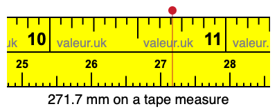 271.7 millimeters on a tape measure