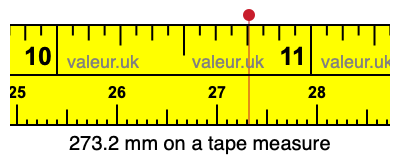 273.2 mm on a tape measure 273.2 millimeters on a tape measure