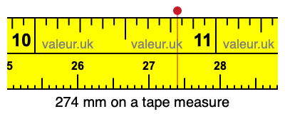 274 mm on a tape measure 274 millimeters on a tape measure