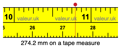 274.2 mm on a tape measure 274.2 millimeters on a tape measure