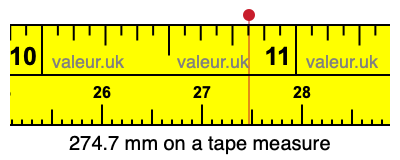 274.7 mm on a tape measure 274.7 millimeters on a tape measure