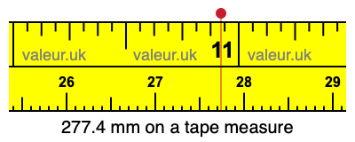 277.4 mm on a tape measure 277.4 millimeters on a tape measure