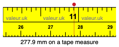 277.9 mm on a tape measure 277.9 millimeters on a tape measure
