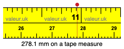 278.1 mm on a tape measure 278.1 millimeters on a tape measure