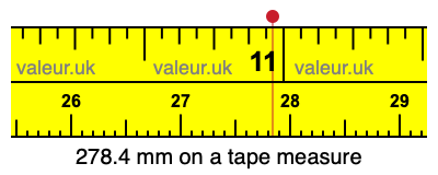 278.4 mm on a tape measure 278.4 millimeters on a tape measure