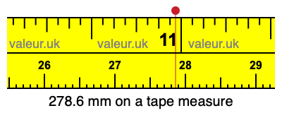 278.6 mm on a tape measure 278.6 millimeters on a tape measure
