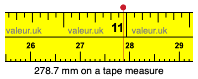 278.7 mm on a tape measure 278.7 millimeters on a tape measure